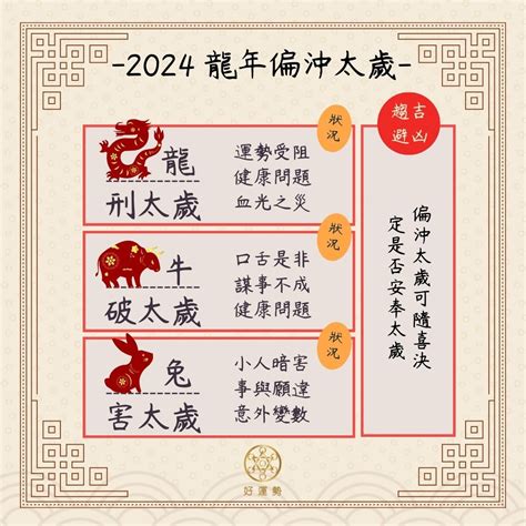 2024年太歲